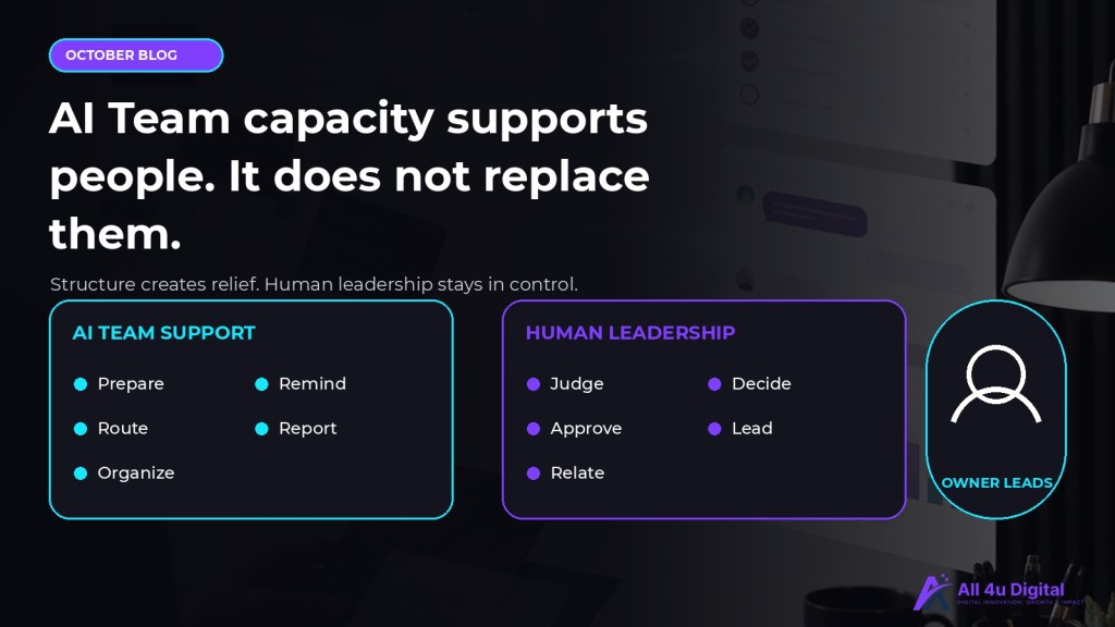 Business leader guiding a practical AI Team support structure, with AI preparing and organizing routine work while people retain judgment, approvals, relationships, decisions, and leadership.