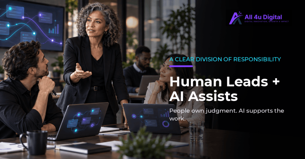 A human-led small-business team collaborates beside the message “Human Leads. AI Assists.”